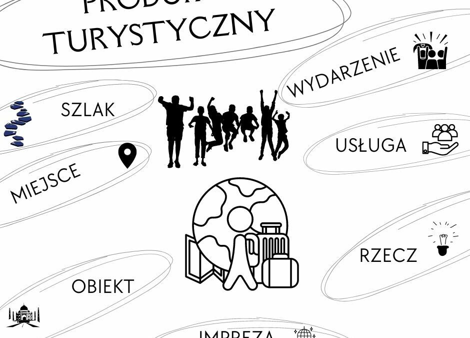 ABC produktu turystycznego.